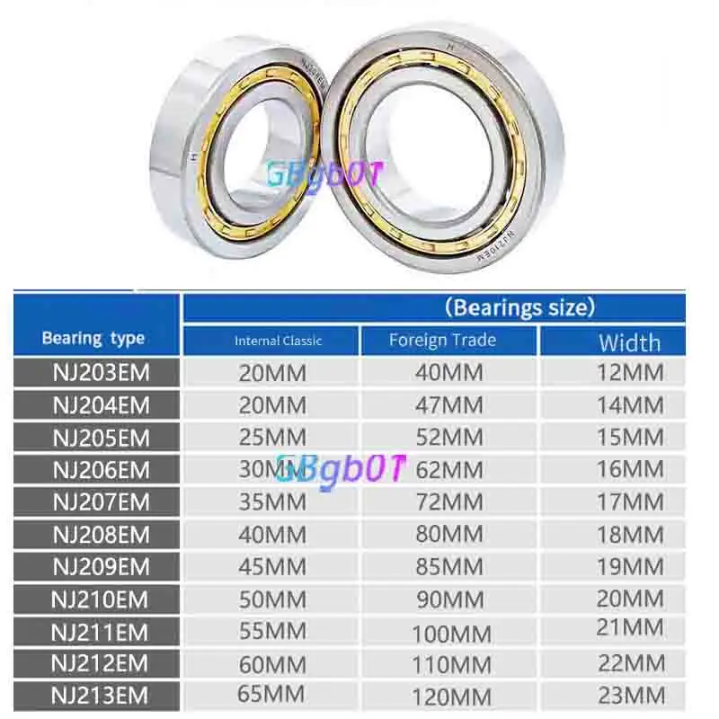 Precision Cylindrical Roller Bearings NJ204-213EM Series Heavy-Duty  Long Lifespan NJ204-213EM 20-65mm Bore for Machine Spindle