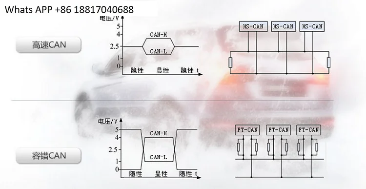 Chuangxin Technology USB to CAN USBCAN-2A intelligent 2-way CAN interface card, compatible with ZLG Jiyang