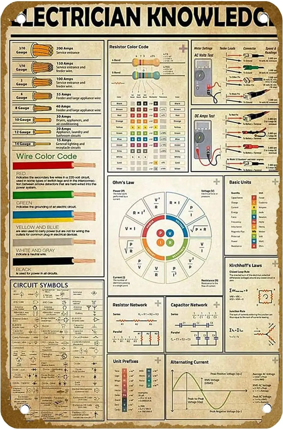 

Постер электрика знания провод цветной код Ом закон постер винтажный металлический жестяной знак логотип семейный клуб бар кафе спальня Искусство Wal