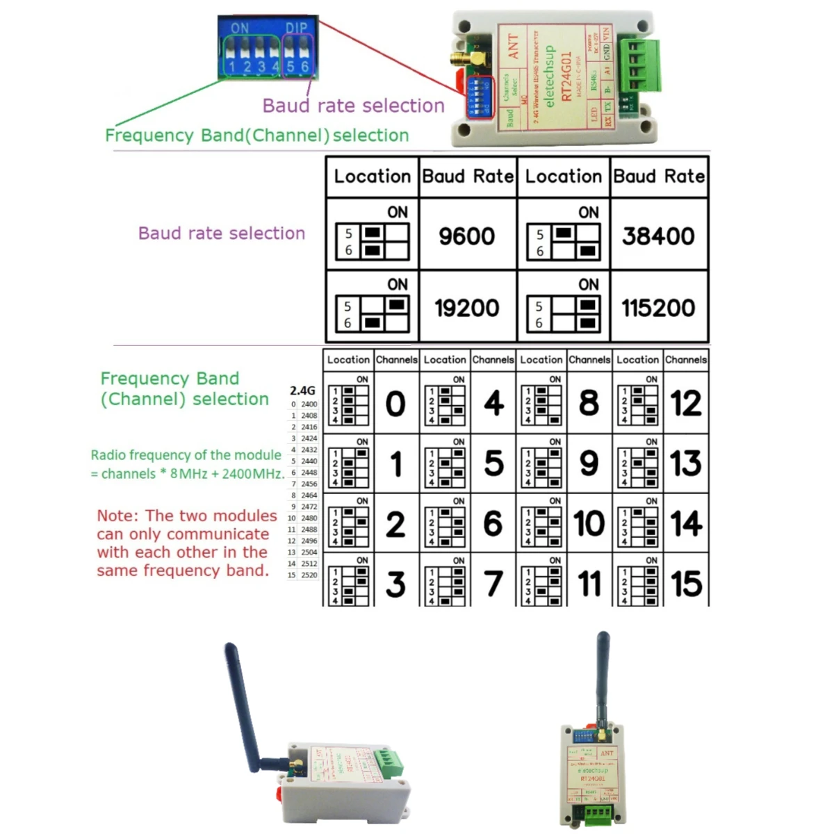 

For Smart Meter Scale UHF Radio Modem 2Mbps Air Data Rate RS485 Fast Transceiver 2.4G 20DBM Quasi-Full-Duplex UART DTU Module