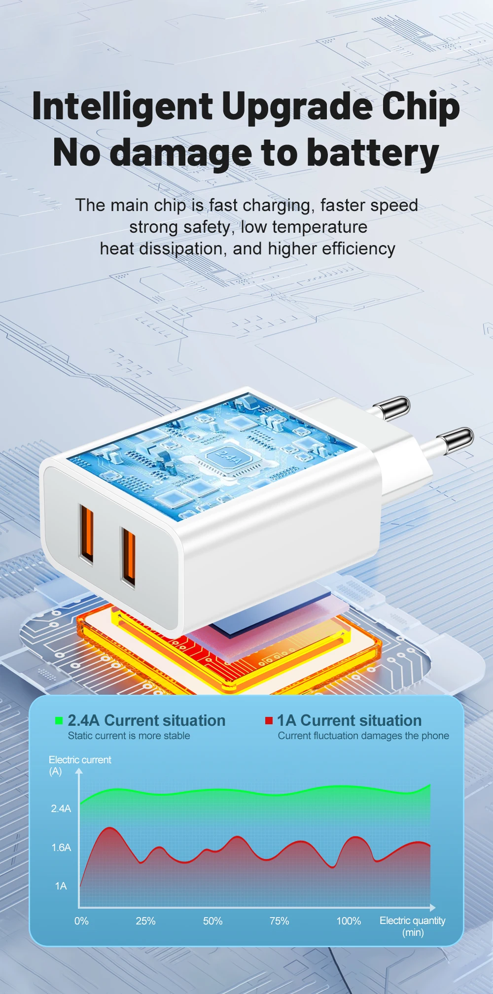 2 Ports Dual USB Charger Fast Charging Mobile Phone Charger Adapter QC3.0 For Samsung Xiaomi Huawei EU/US/UK Plug Wall Adapter