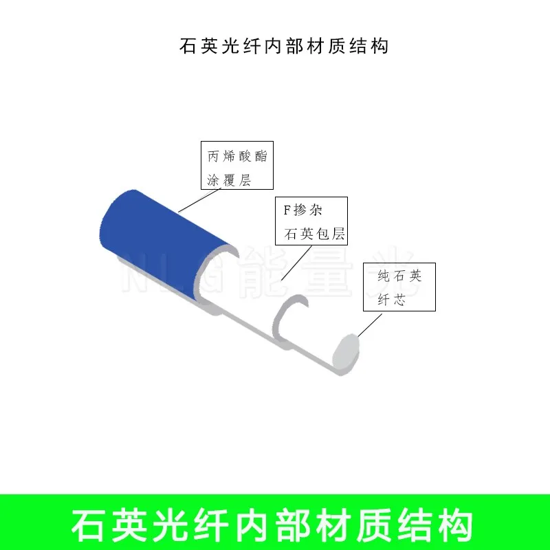 IR Infrared Band Medical Quartz Fiber Visible Light Quartz Fiber Multimode Energy Fiber 0.22NA length 1meter