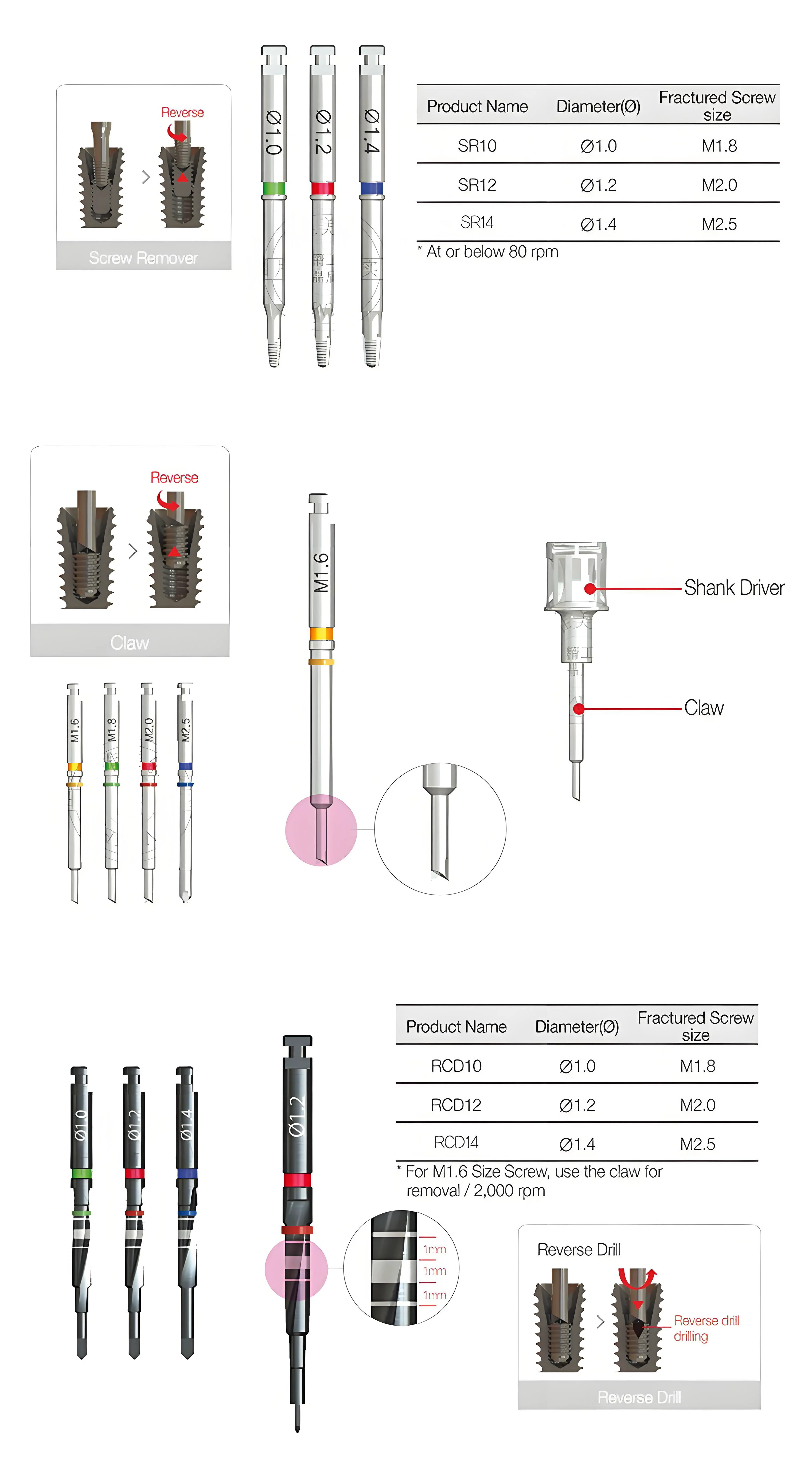 Dental Implant Tool Screw Remover Kit with Dental Drill & Accessories Broken Fixture Surgical Instrument dental tools