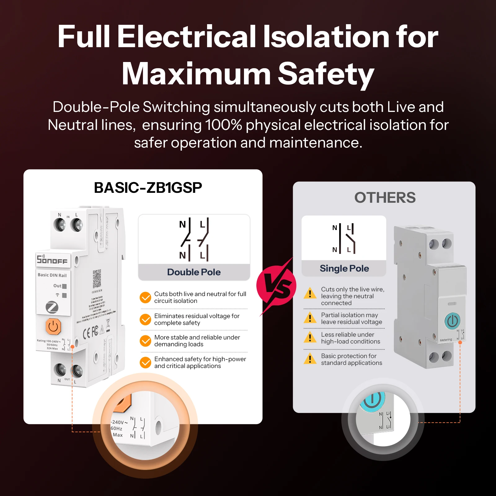 SONOFF BASIC-ZB1GSP Basic DIN Rail Zigbee 3.0 Smart Switch 32A High-Load Circuit Energy Monitoring Double-Pole Safety Switching
