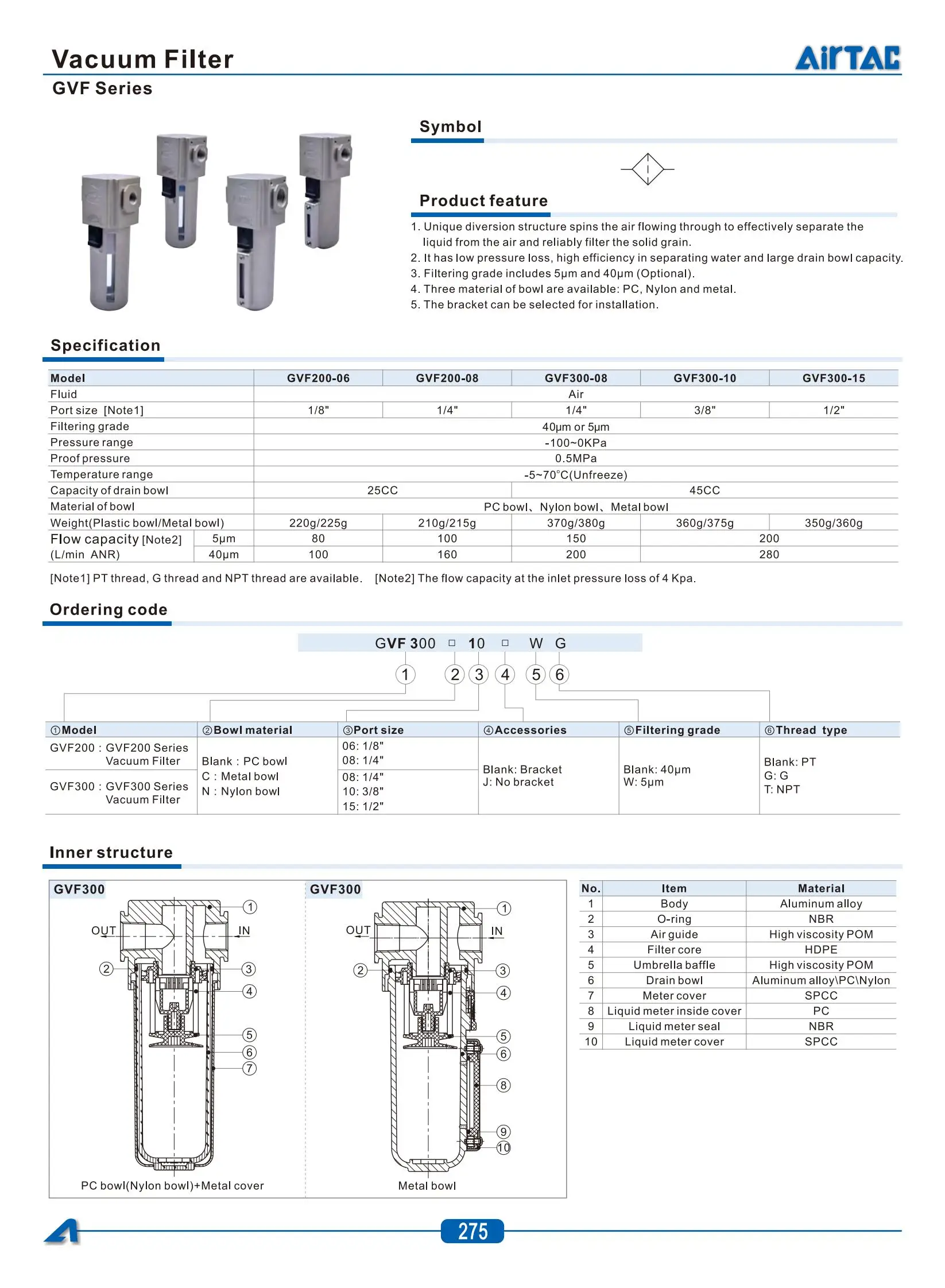 AIRTAC Unterdruck-Vakuumfilter GVF200-06/08 GVF300-08/10/15-W Luftaufbereitungsgerät – Detail 1