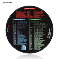 EXCO Shortcuts Mouse Pad for Excel Windows Round Office Mousepad Small with Stitched Edge Non-Slip Rubber Base for Laptop Home