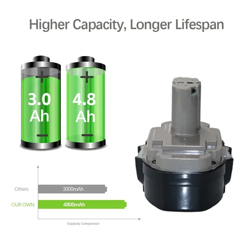 Baterias de substituição para chave de fenda, 4.8Ah 18V, 1822 1823 1833 1834 1835 PA18, Bateria ML UB, Ferramentas de broca