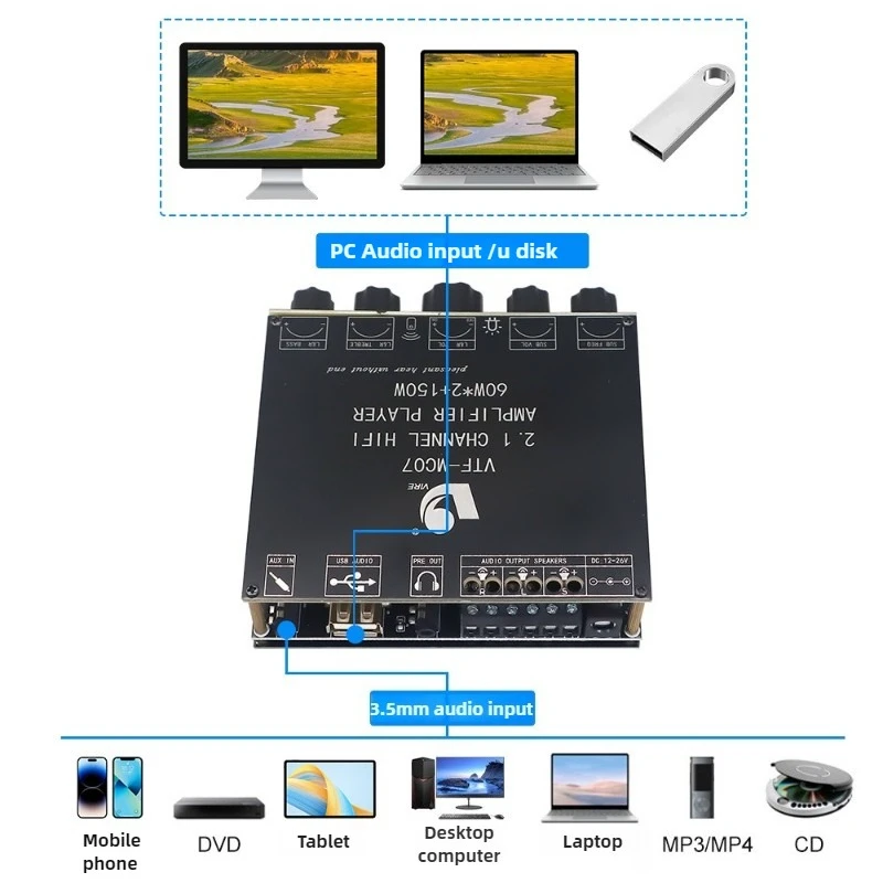 SOTAMIA TPA3116 Subwoofer Amplifier Board 150W+2x60W 2.1 Channel Bluetooth Amplifiers Class D USB Amplificador Home Audio Amp view 2