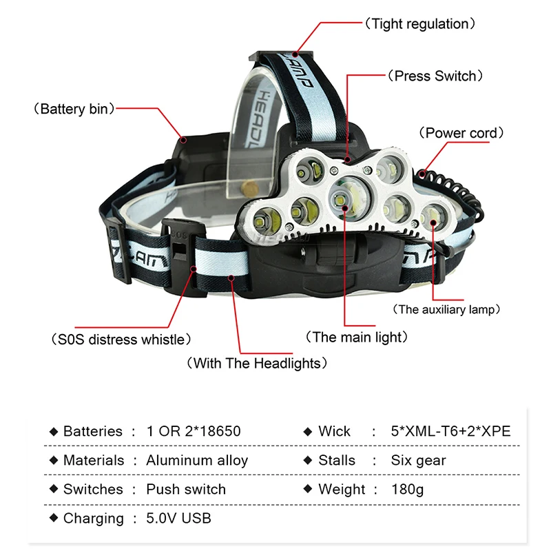 Super Bright Headlamp 7 CREE XML T6 LED Headlight USB Rechargeable Head Lamp 18650 High Power LED Torch Head Flashlight