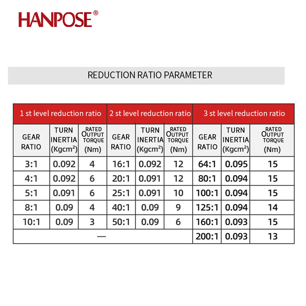HANPOSE stepper motor 17HS2408S -3401S/4401S/6401S-HG Precision Gear Motor Reduction Ratio 5:1 10:1 Planetary Gear Stepper Motor