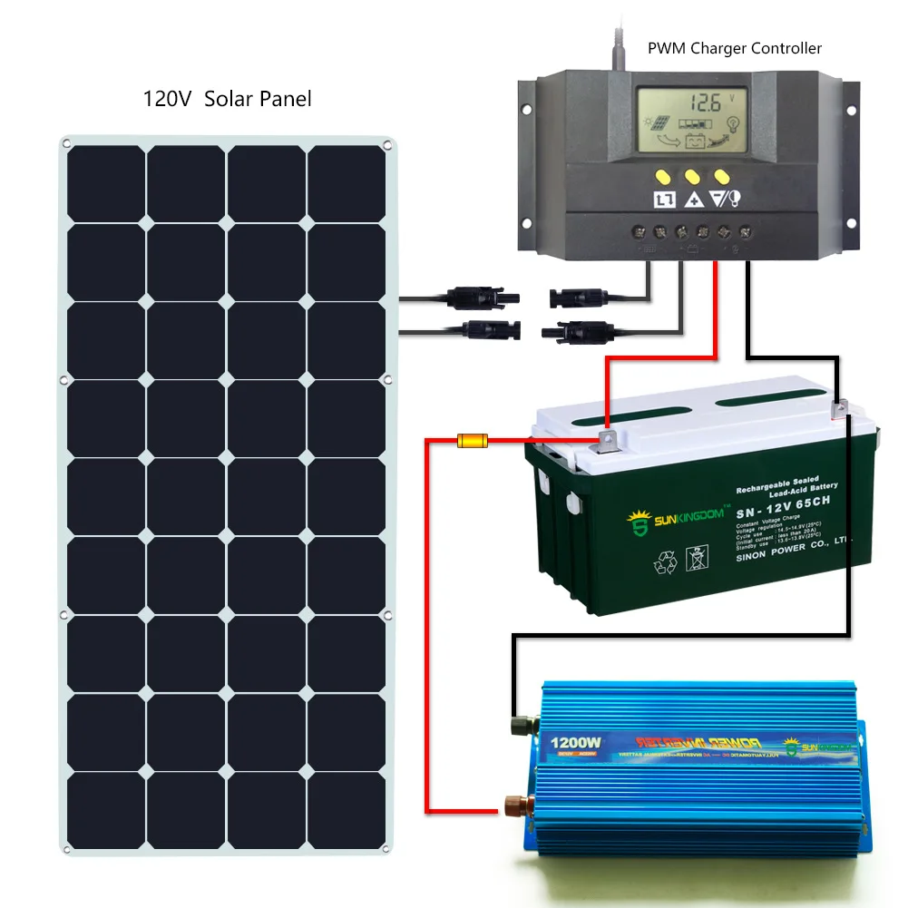 Semi Flexible Photovoltaic Waterproof Solar Panel Mono Poly ETFE   