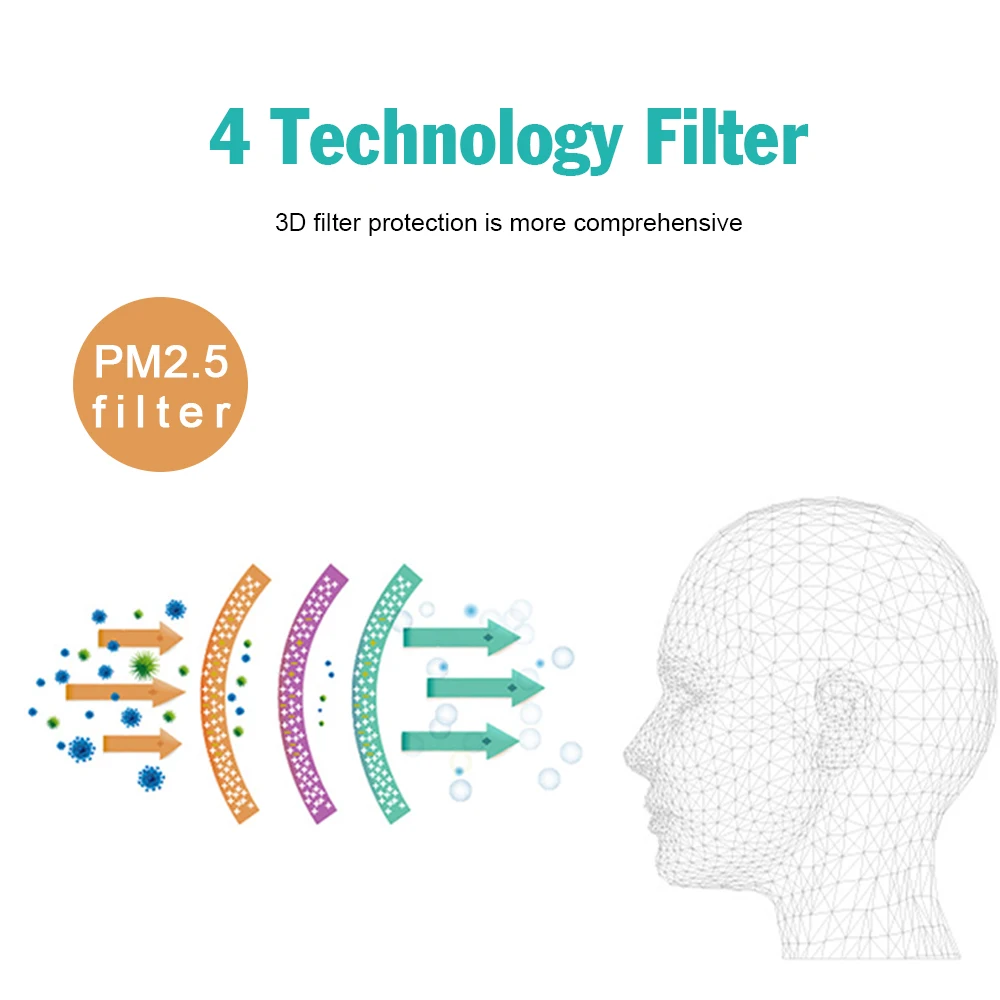 1/2 pz Anti Haze facile da trasportare sicuro da usare filtro a carbone attivo a 5 strati materiali di alta qualità maschera non allergica antipolvere