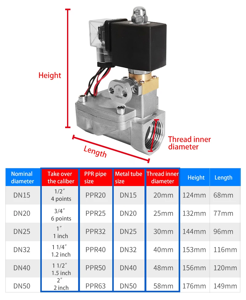 Detalhe 1 de Válvula solenoide Factory Direct Água e vapor