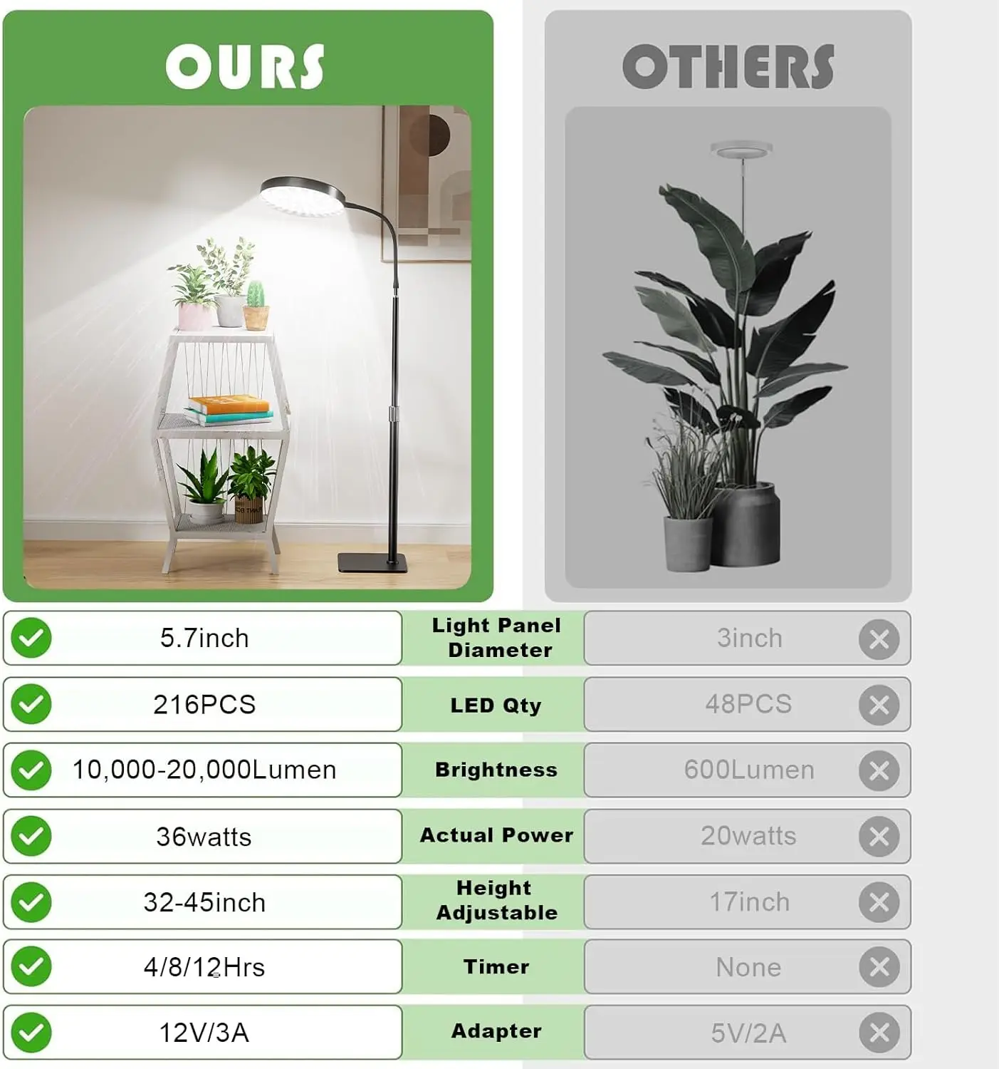 تزايد مصباح النباتات الكبيرة السيارات تشغيل/إيقاف الموقت 5 مستويات عكس الضوء قابل للتعديل ارتفاع تنمو أضواء للنباتات الطيف الكامل الطيف الطابق النبات