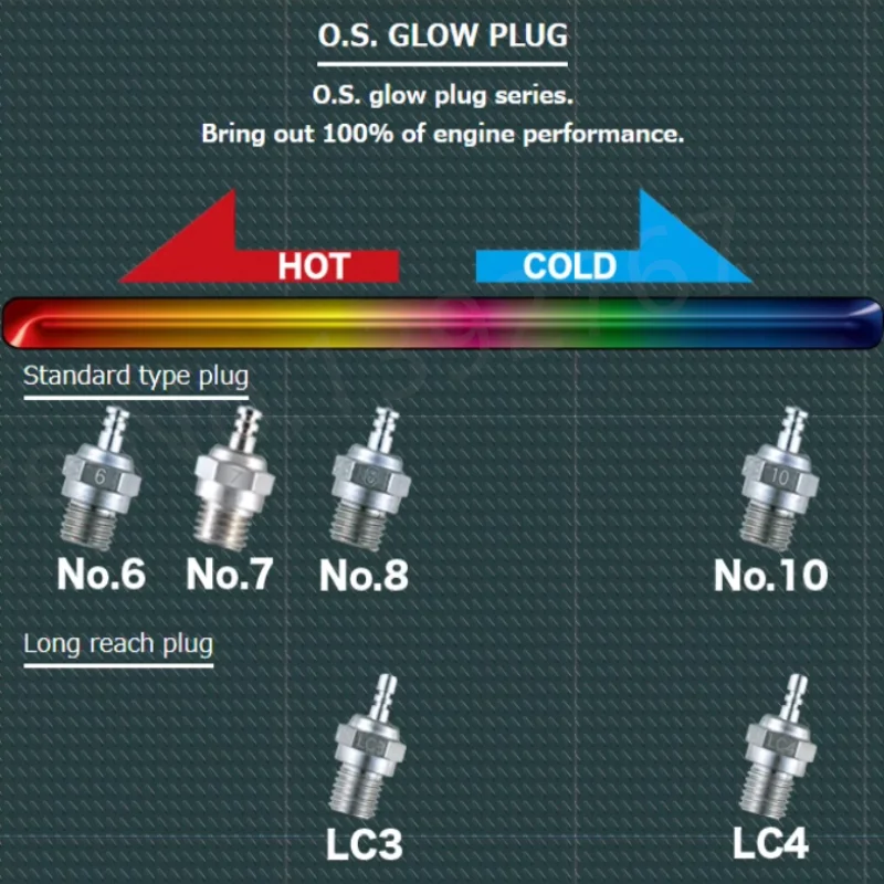 OS NO.10 A5 O.S. Glow Plugs No10 (Cold) For Nitro Engine RC Car Model RC Airplanes Hobby Remote Control Toys Parts Accessories