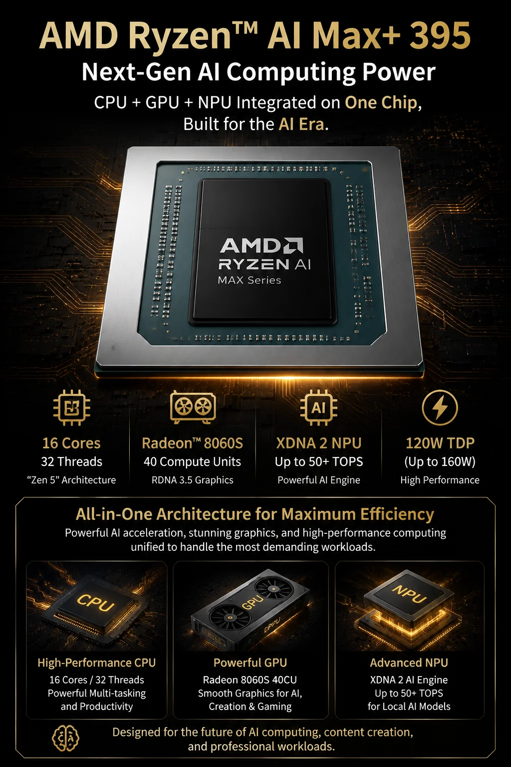SZBOX FEVM FAEX1 AMD Ryzen AI MAX+ 395 AI Mini PC Windows 11 LPDDR5 128GB 2TB SSD WiFi7 BT5.4 Dual USB4 Oculink High Performance