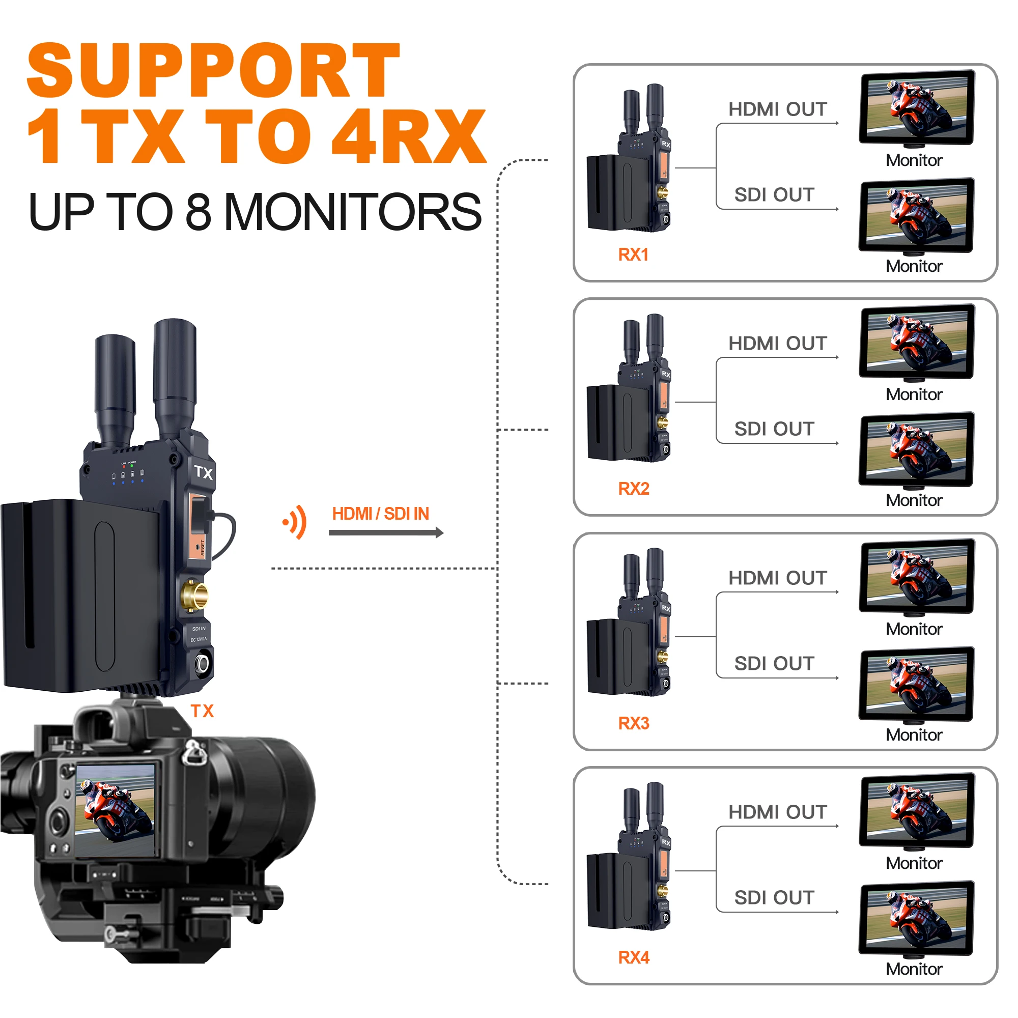 Sdi & Hdmi Draadloos Video Transmissiesysteem 656ft/200M Bereik Hdmi 4K Live Streaming Draadloze Video Extender Ondersteuning Video Audio