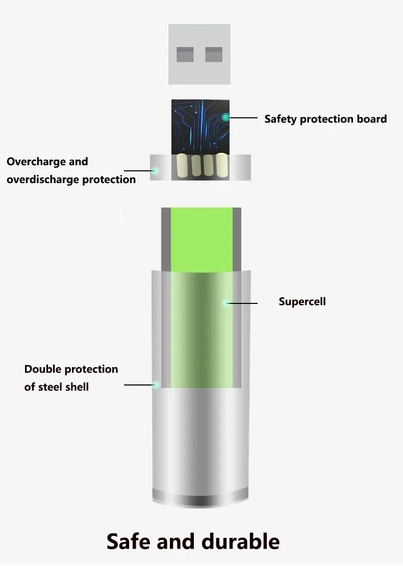 AAA 1.5V 3000mAh Rechargeable Li-ion Batteries with Type-C Cable, USB Battery Cells for Remote Control Mouse and Electric Toys