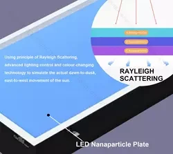 Artificial Skylight Sky Scene Led 300x600 Ceiling Panel Light Commercial Lighting