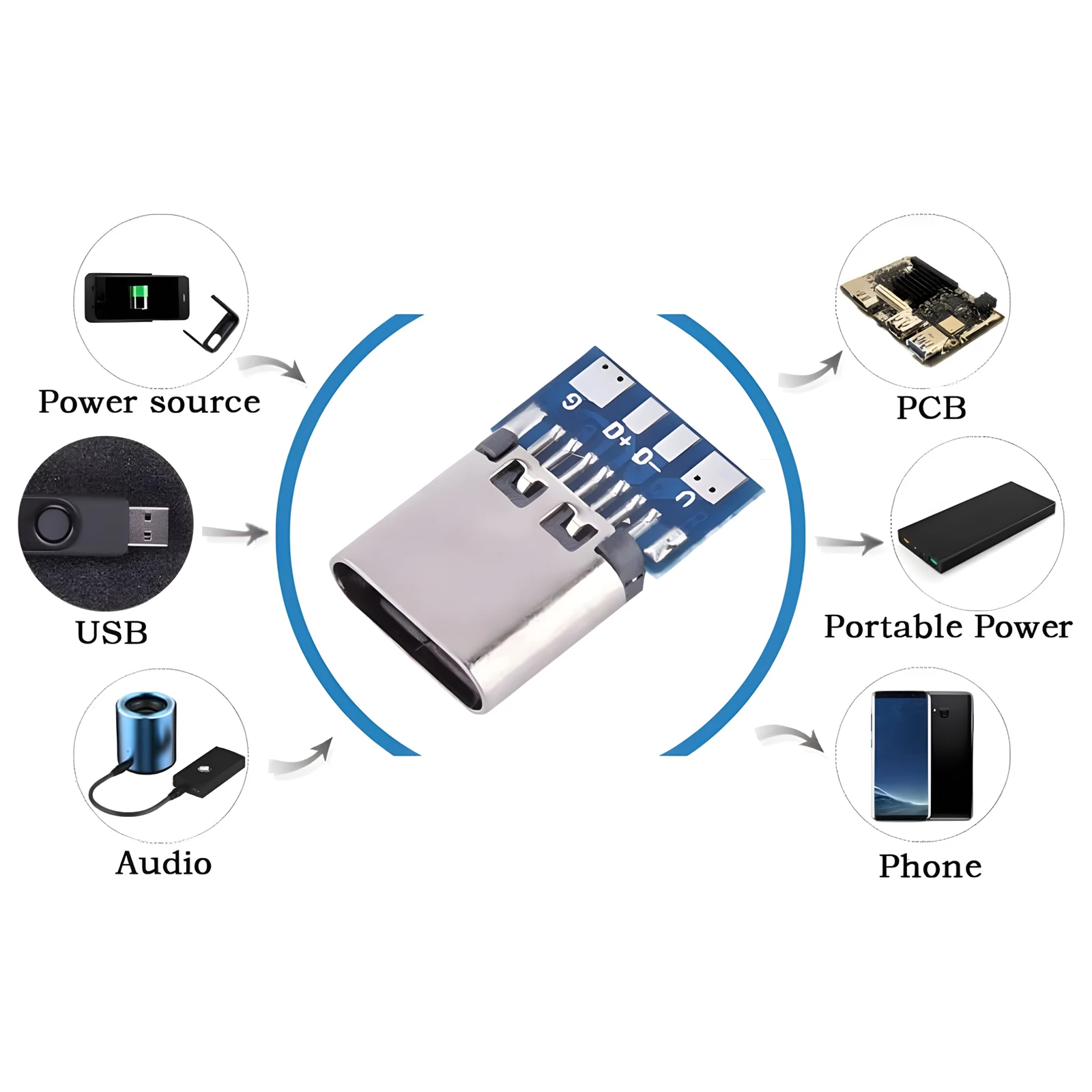 USB 3.1 Type-C Connector 2Pin/4Pin/16Pin/24Pins Male/Female Socket Receptacle Adapter to Solder Wire & Cable Support PCB Board