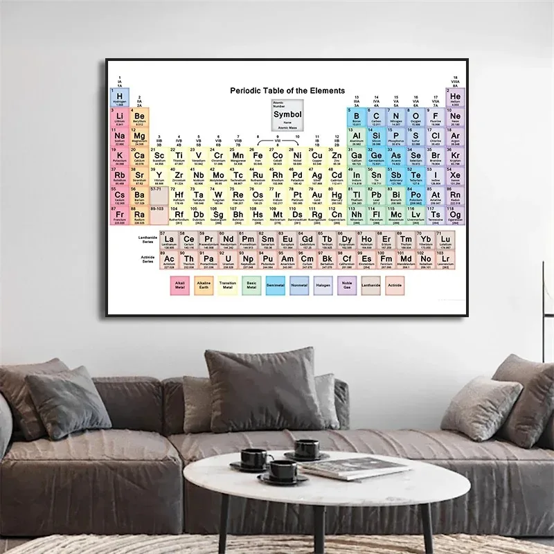 Tavola periodica degli elementi Art Chemistry Poster Canvas Painting Wall Print Picture for Classroom Home Decor Science Teacher Gift