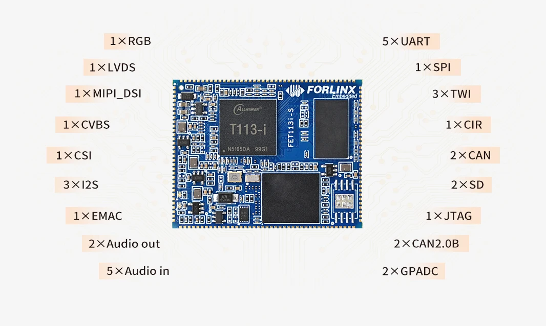Ultra Low Price T113i Industrial Grade Linux Development Board With 512MB RAM 8GB eMMC