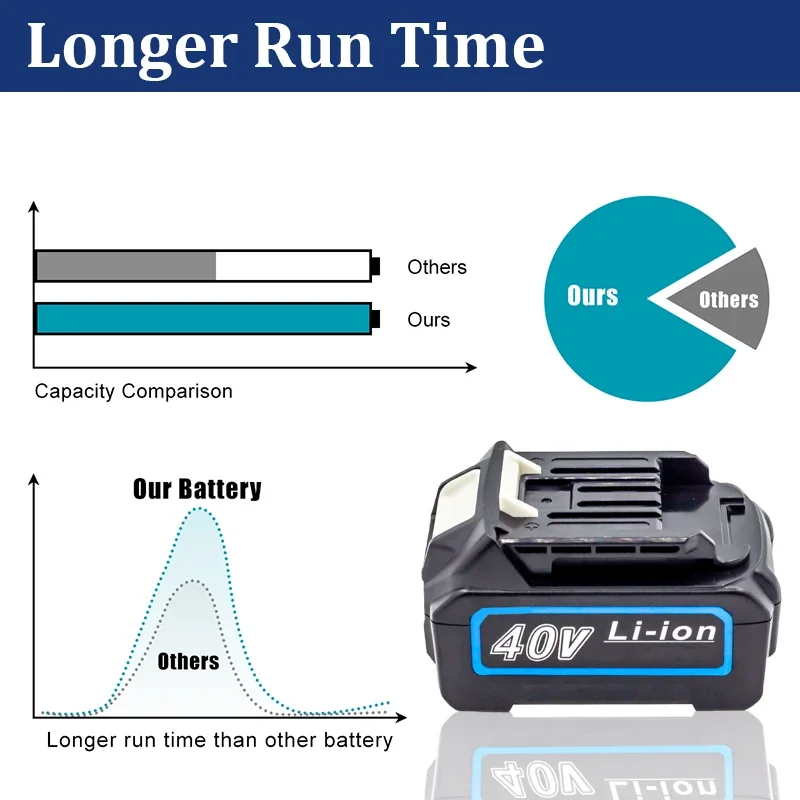 Batteria ricaricabile 40V 9.0Ah per batteria per utensili elettrici Makita 40V BL4025 BL4040 BL4020 BL4050 BL4060 cacciavite elettrico per trapano