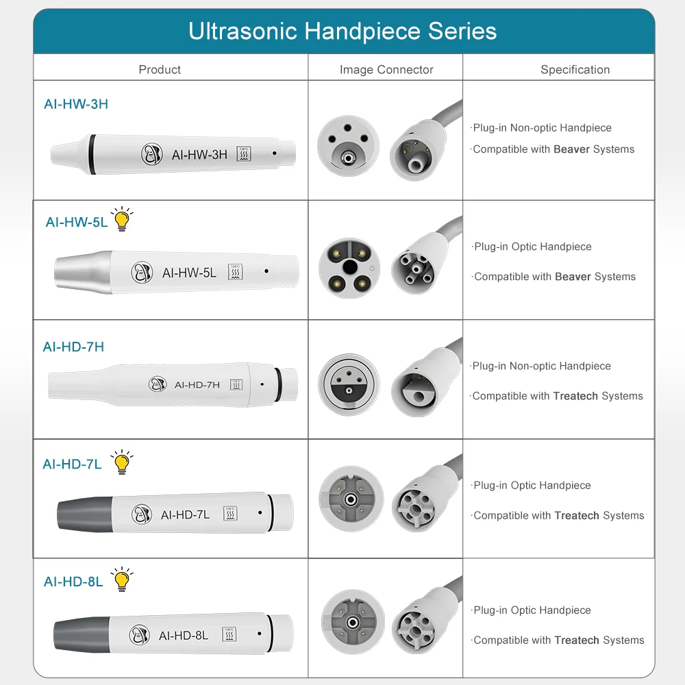Universal Ultrasonic Scaler Handpiece Detachable Dental Ultrasound Tips Piezo Scaler Ultrasonic Cutter for Teeth Cleaning