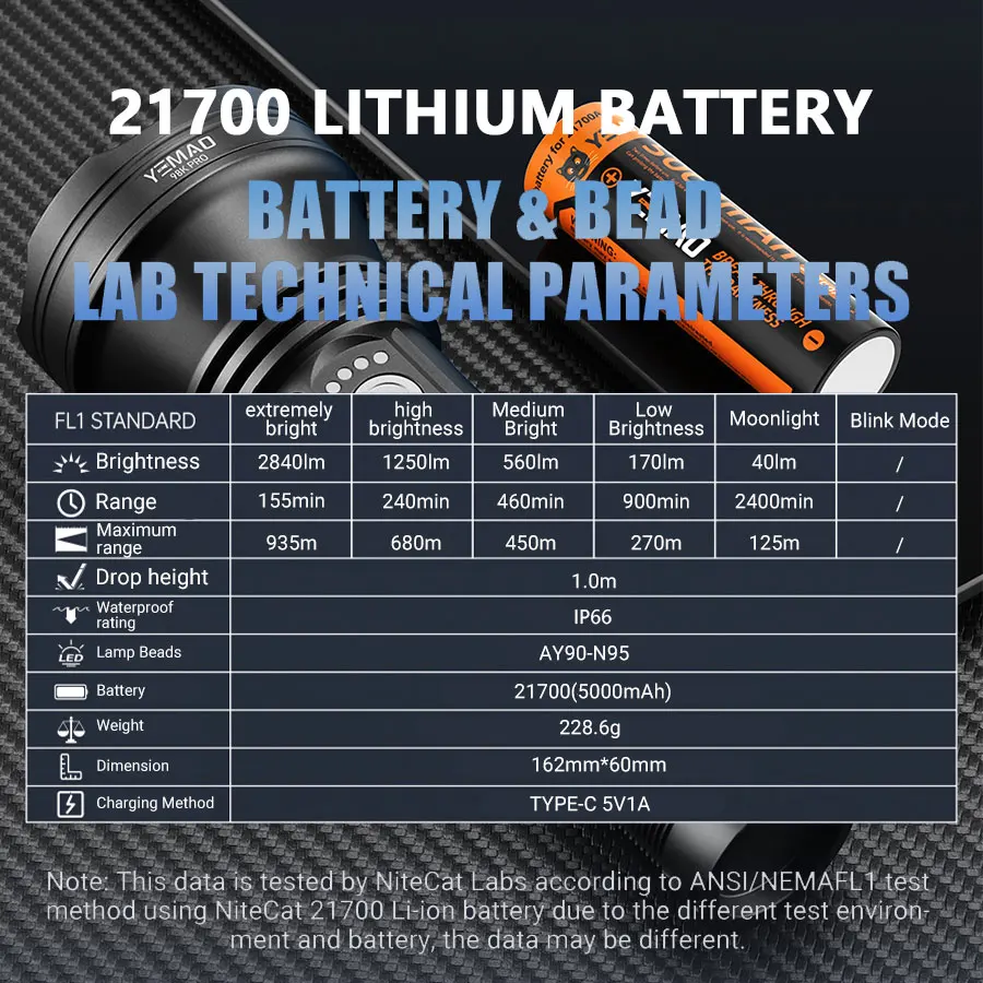 YEMAO 98K 21700 بطارية قابلة للشحن التكتيكية مصباح يدوي USB-C 2800Lm LED الشعلة باك سائق رمي 900 متر IP64 مقاوم للماء