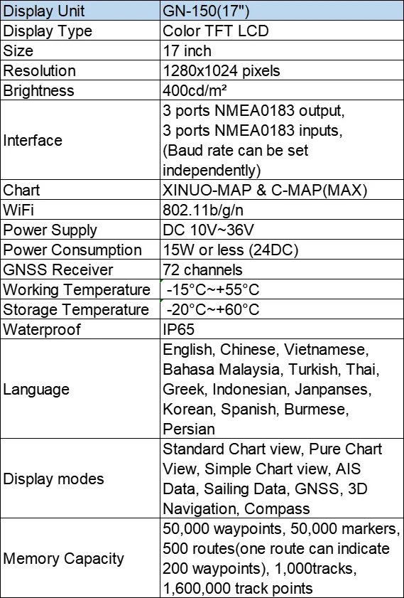 Marine Navigator Marine GPS Chart Plotter Large Display GN-150 Series GN-1517 Large TFT LCD Monitor 17