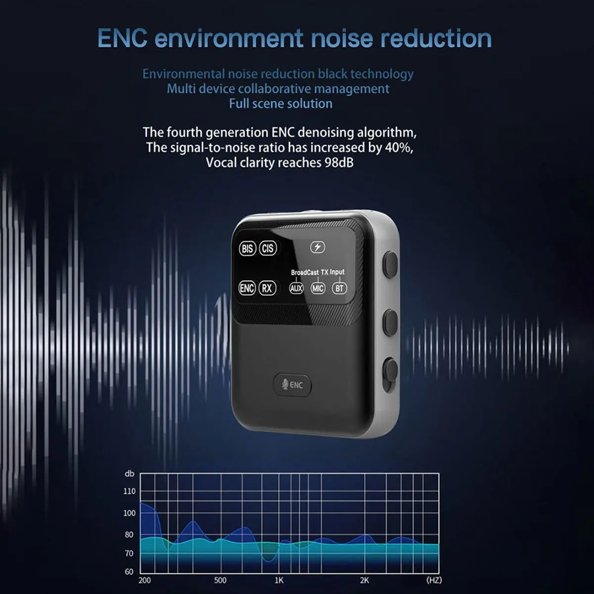 A86G NEW Bluetooth 5.4 Audio Transceiver Broadcast 1TX to 100+ RX Devices Wireless LE Audio Adapter AAC/-AD/LC3 USB/AUX/MIC