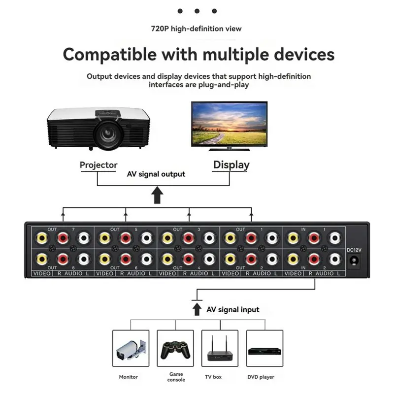 ABUO 8 Way AV Splitter 2 in 8 Out, RCA Composite Video Audio Distributor Amplifier Switcher Box for CCTV