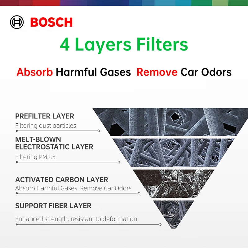 BOSCH BALEEN Series Activated Carbon Air Cabin Filter For Tesla Model 3 Model Y 0986AF4926 2PCs 1107681-00-A 1107681-00-B