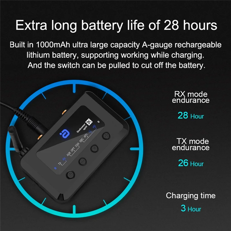 High Quality-Bluetooth 5.2 Audio Transmitter Receiver 2 In 1 Aptx Adaptive With Optical, Coaxial, AUX 3.5M Bypass