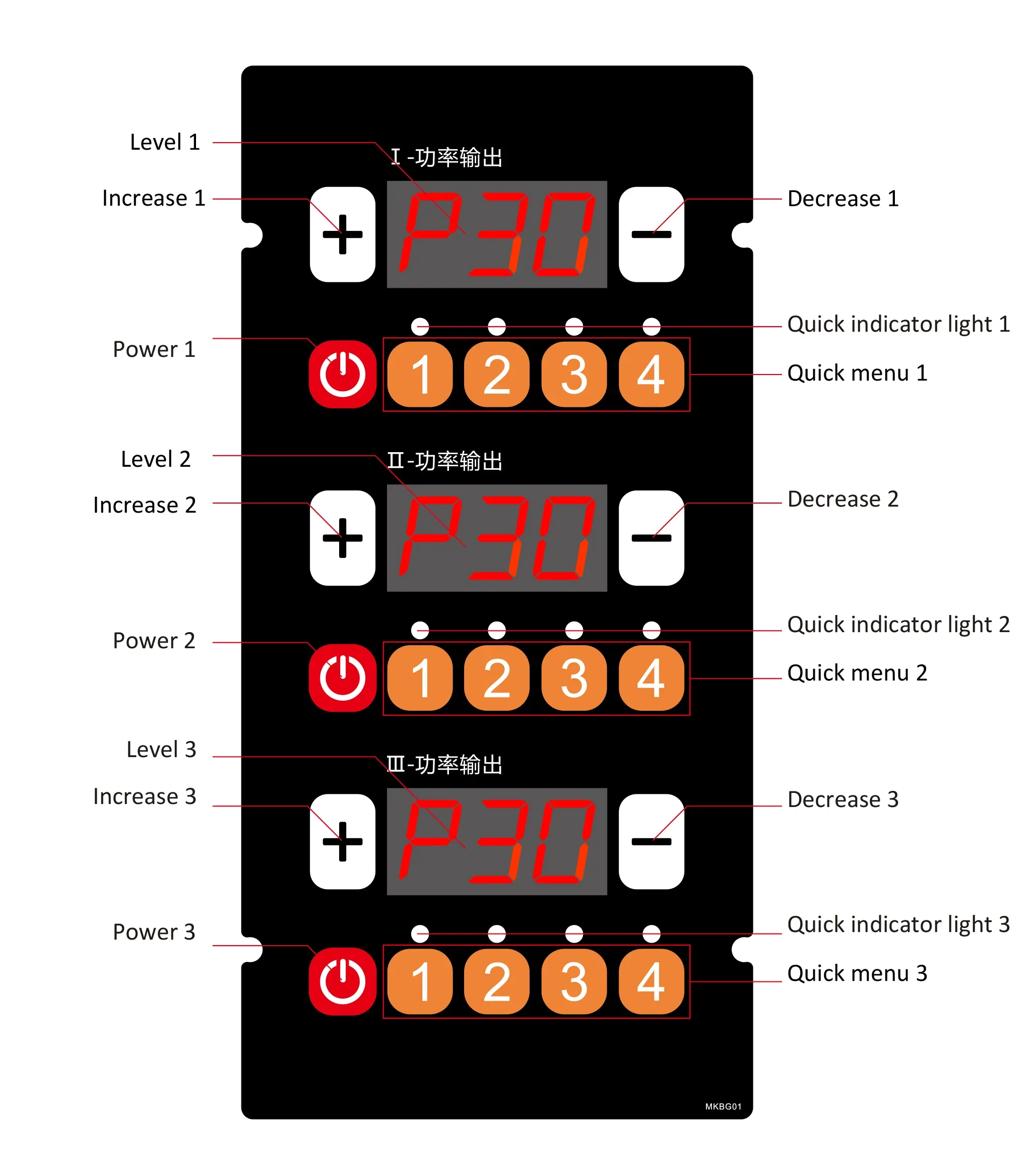 

Уникальный настраиваемый интеллектуальный термостат, электрическая печь для барбекю, бездымный контроллер машины для кебаба MKBG01