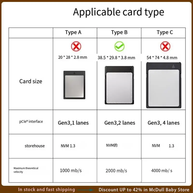 ABJA-2 In 1 CF Express Type B Card Reader CF Express Card Reader Type B Adapter USB 3.2 10Gbps Portable CF Express Reader