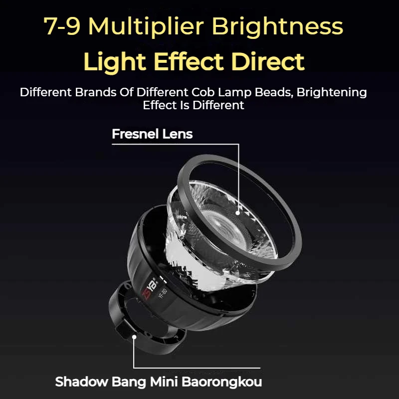 ZSYB YF-80 Mini Fresnel lens 9 Times Brighter Effect Baorong Mount Fresnel Lens For S100 W120B CX100 60BII Send Adapter Ring - Image 4