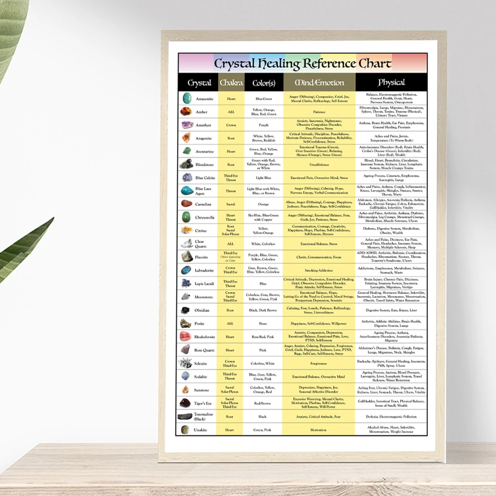 Crystal and Agate Print Crystal & Mineral Identification Chart Poster Natural Science Rocks Wall Art Decoration Canvas Painting
