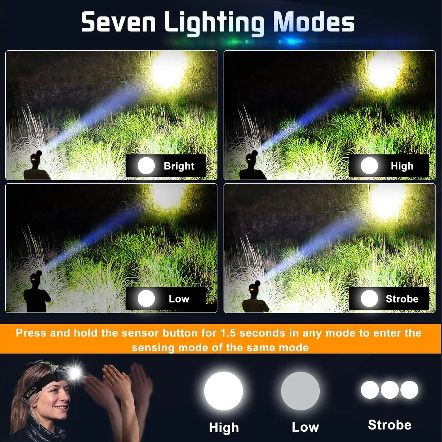 Rechargeable Super Bright Headlamp with Motion Sensor, 7 Modes, Zoomable, IP68 Waterproof for Camping Hunting Fishing