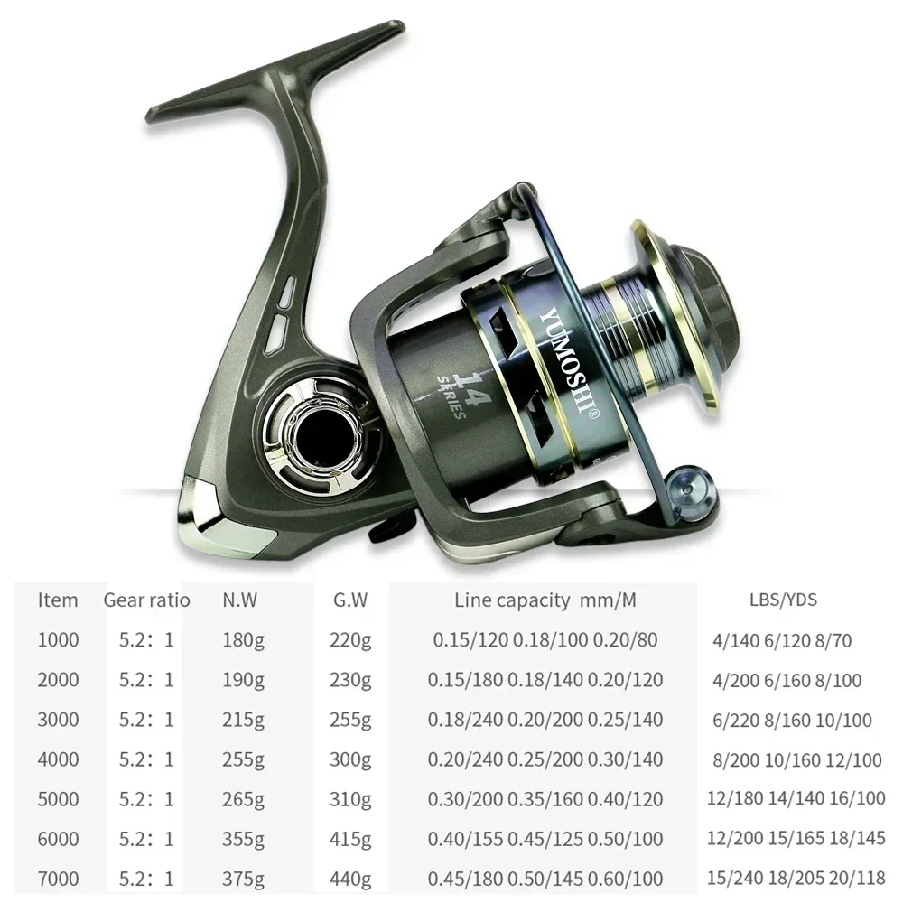 New 5.2:1 Spinning Fishing Reel Max Drag 12Kg Carp Fishing Reel 1000-7000 Aluminium Spool Spinning Saltwater Wheel Pesca