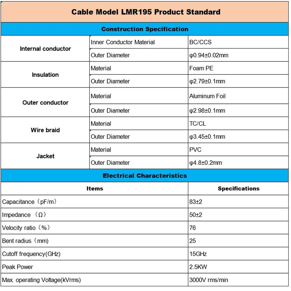 LMR195 Coaxial Cable SMA Male to SMA Female RF Connector 50 Ohm Bulkhead Extension Cord for WiFi Antenna Pigtail Jumper