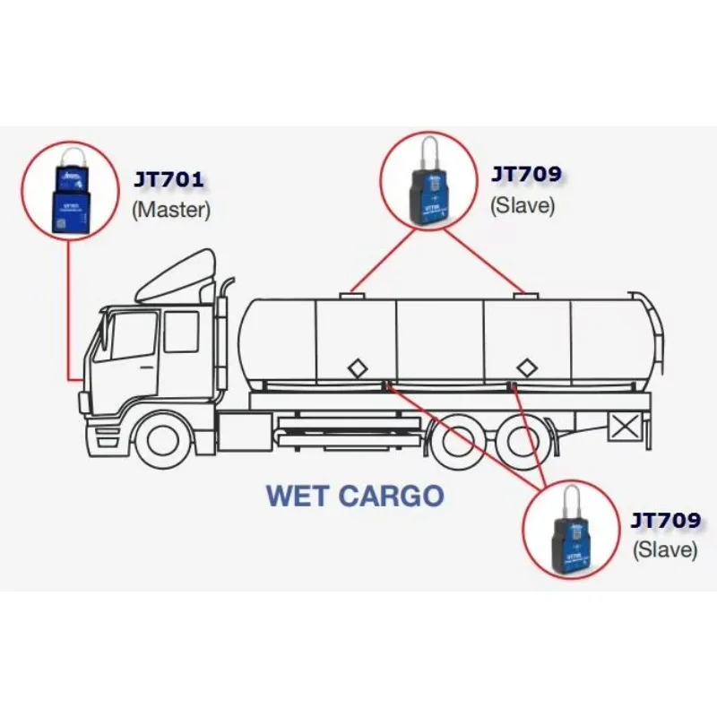 JT701 JT709 ATEX IECEX Oil Tanker Hatches Valves Electronic Master Slave Seal Tracker