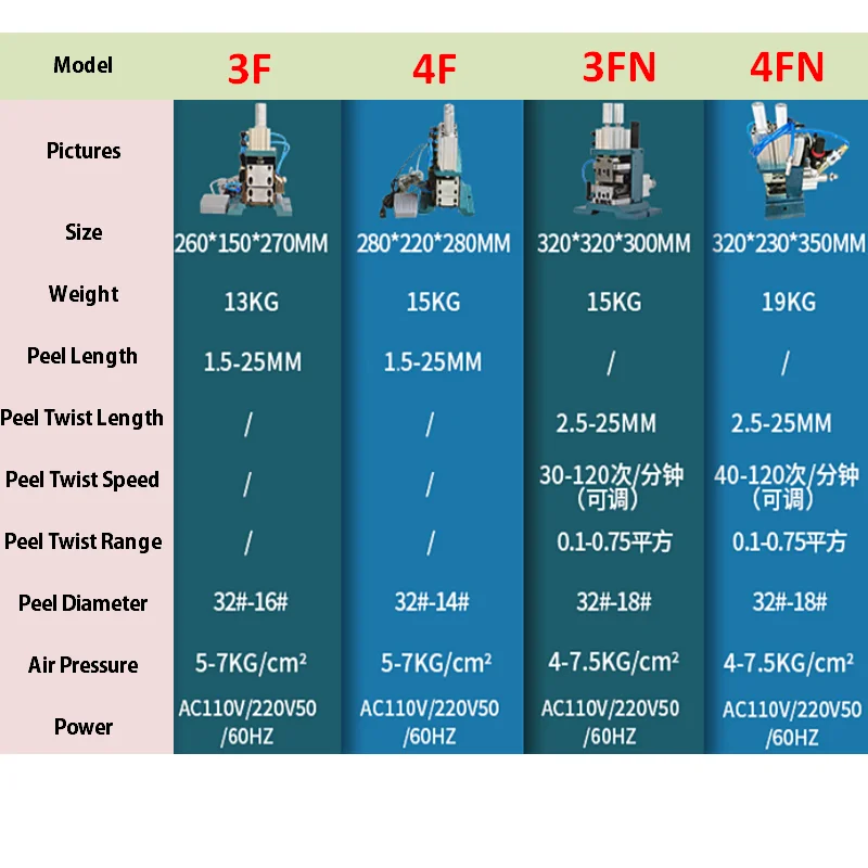 3F 4FN Pneumatic Electric Wire Stripping Machine Small Mini Power Cord Cable Hot Peeling Machine