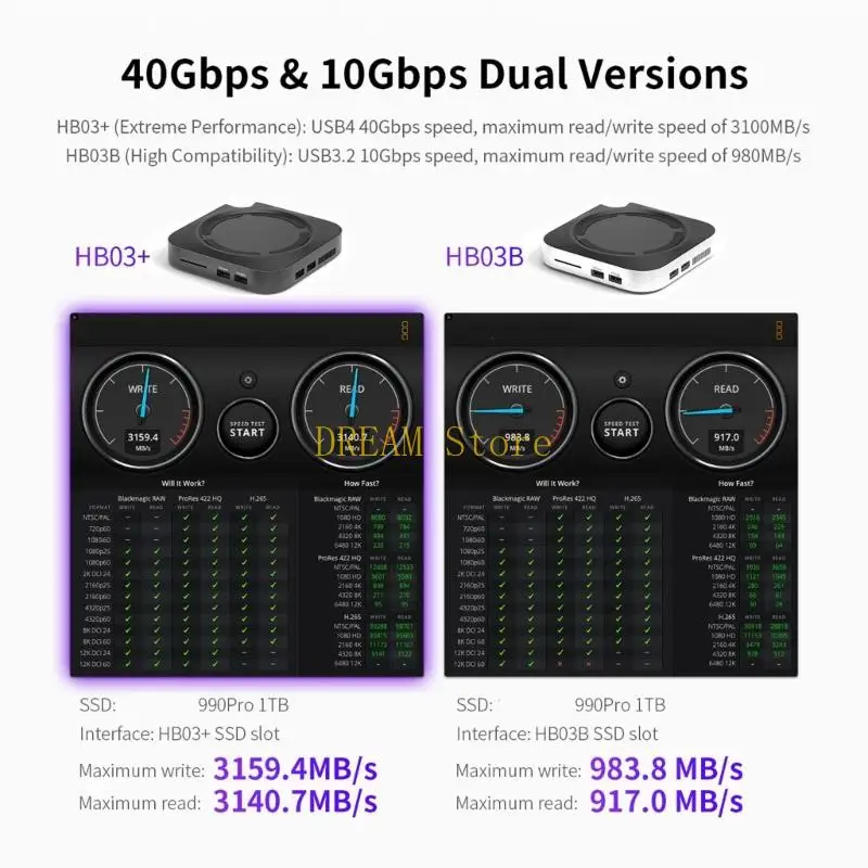 

Двухканальный блок расширения с подставкой для Mini, включая порт HDTV USB 3.2 и слот SSD, лучшая распродажа