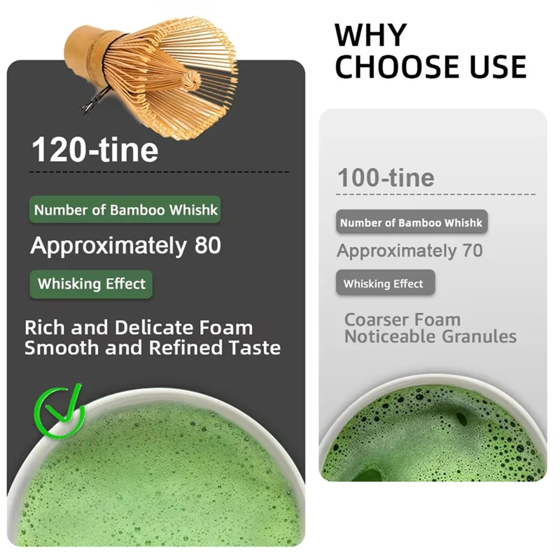 TKOH-Tea Lovers Gift–Japanese Matcha Set With  Bowl, Bamboo Matcha Whisk, Teaspoon, And Tea-Making Tools Accessory