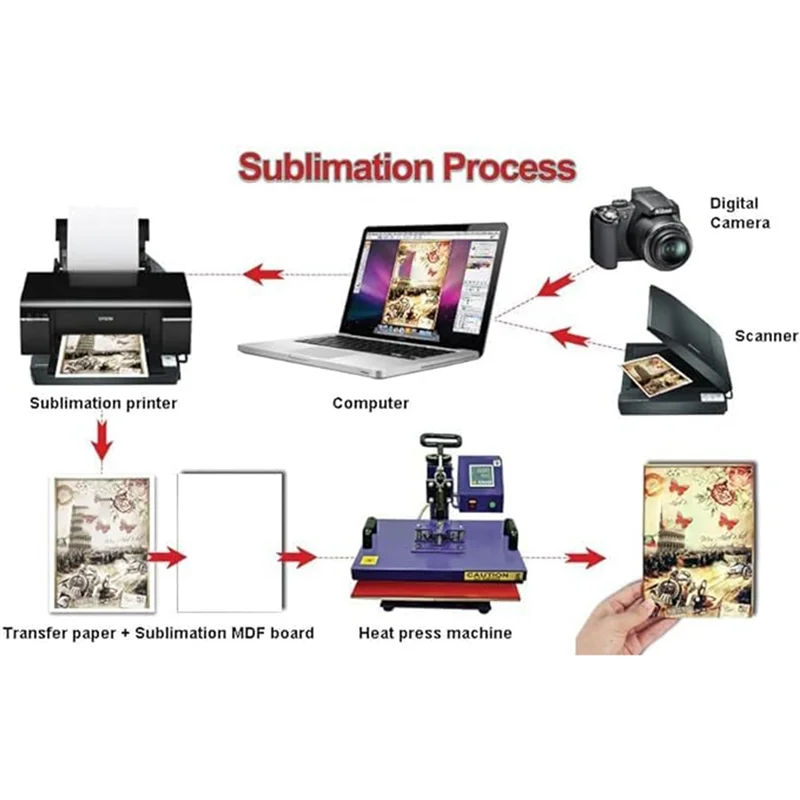 

FX-сублимационная фоторамка, выпускная фоторамка 2024, для DIY фотовывески, настенная рамка, плакат
