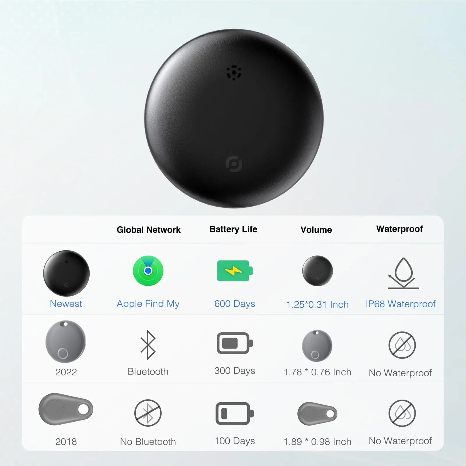 Thumbnail 4 - #61 Compare GPS Trackers Before You Buy