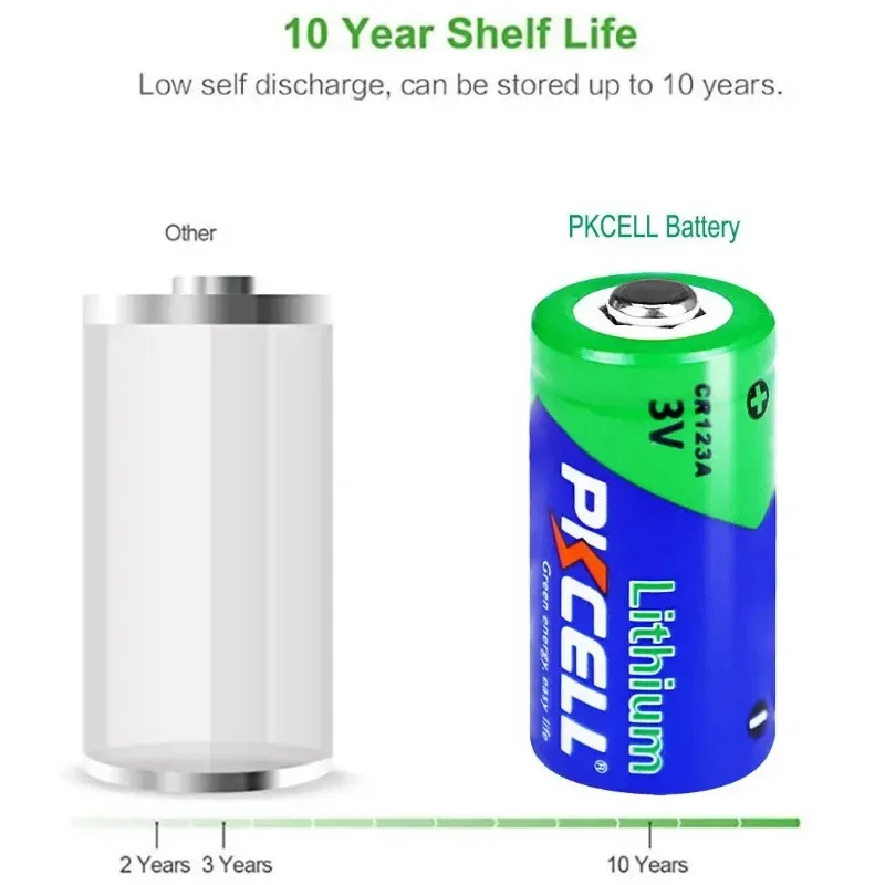 24 قطعة لبطارية PKCELL CR123A 3 فولت 123 بطاريات ليثيوم CR17345 EL123AP V123 KL123LA CR123R DL123A 3 فولت بطارية ليثيوم