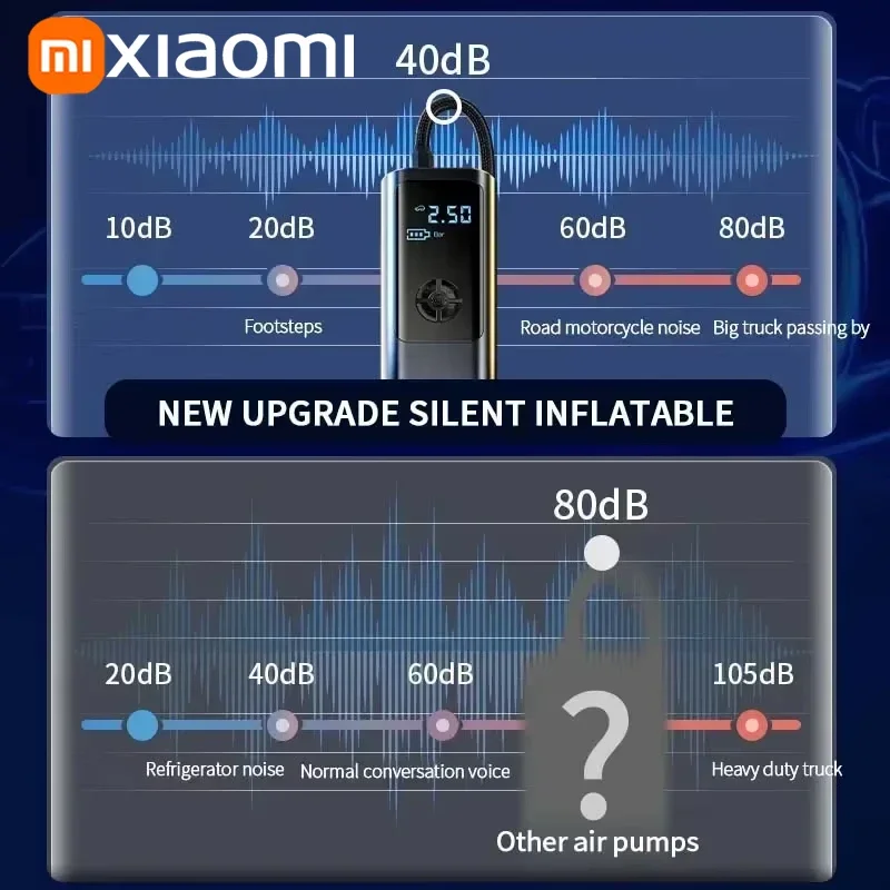 Xiaomi 12000mAh Wireless Portable Car Air Pumps Compressor 12V 150PSI Electric Tire Inflator Pump For Car Motorcycle Balls Hot - Image 6