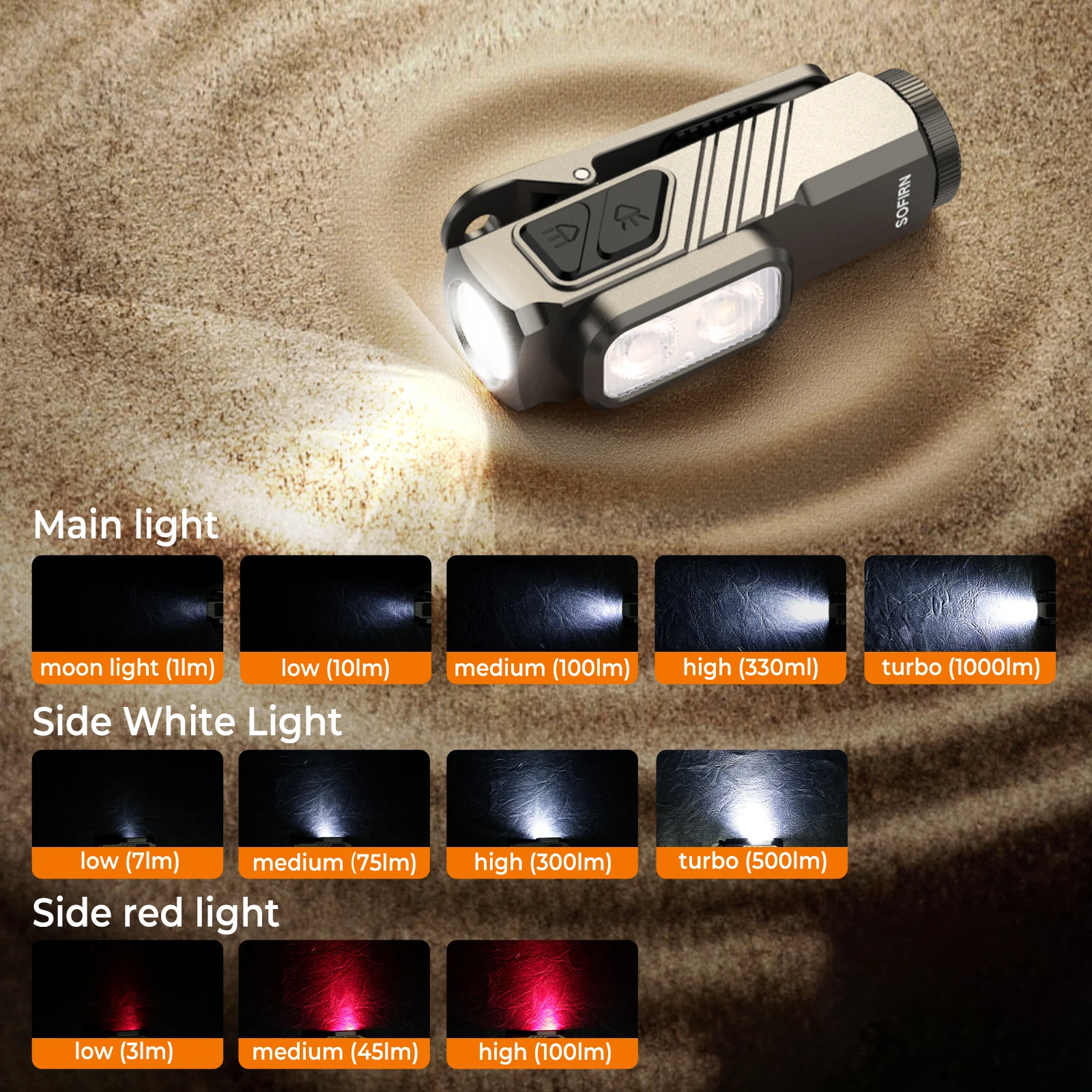 SOFIRN Mini ST10 1000LM EDC Flashlight USB C 14500 Rechargeable with Red Light 660NM Magnetic Tail & clip Dual Switch Torch image 3